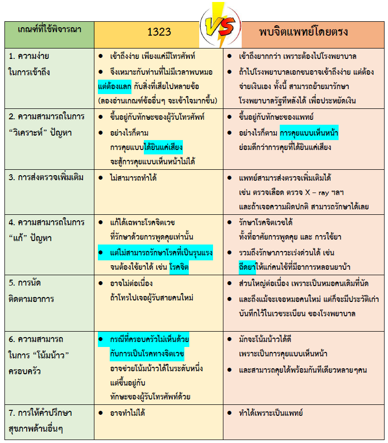 มีใครเคยปรึกษาจิตแพทย์ออนไลน์ Ooca บ้างไหมคะ - Pantip