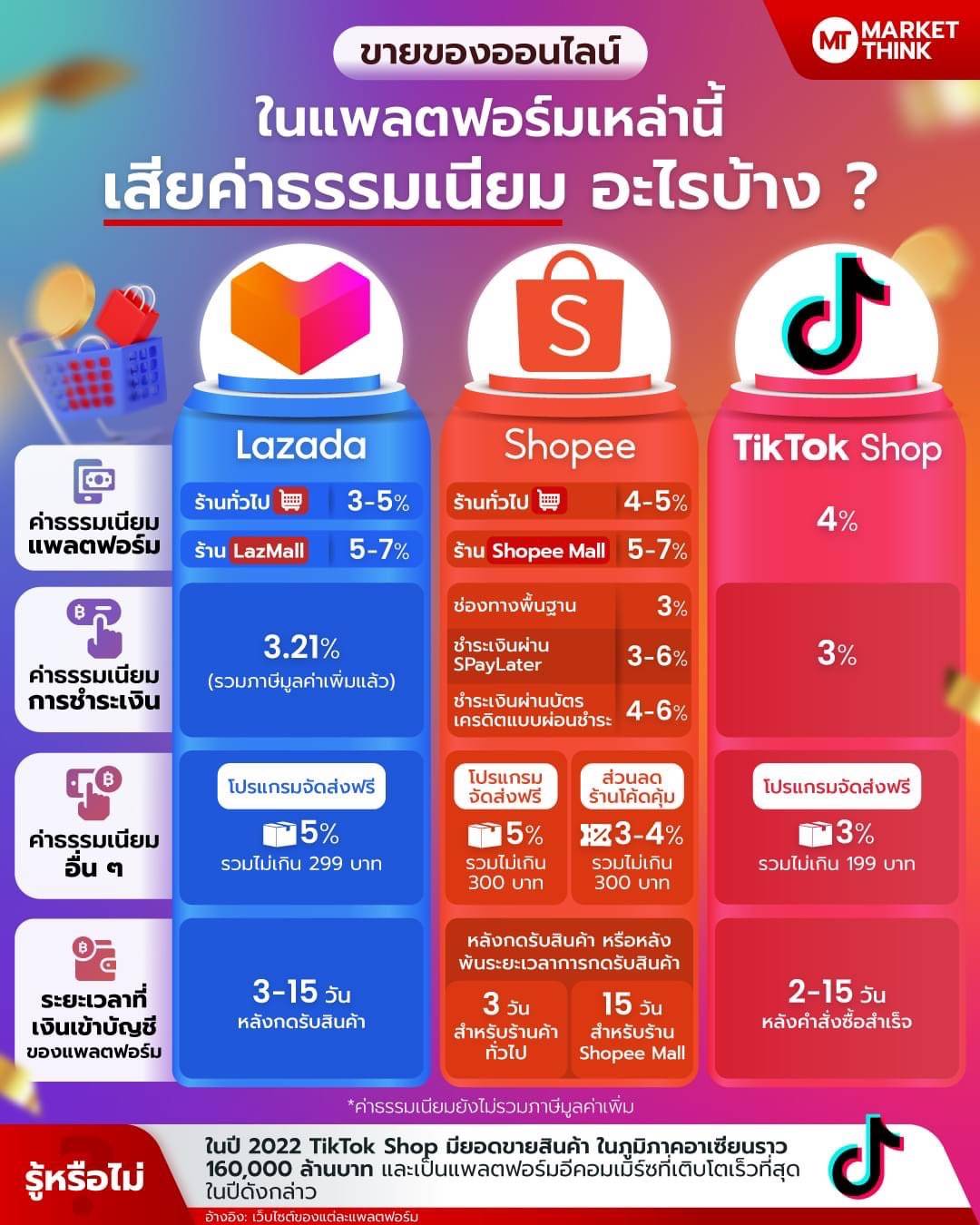 กรอบการลงทุน วันที่ 12 กพ 2024 Pantip