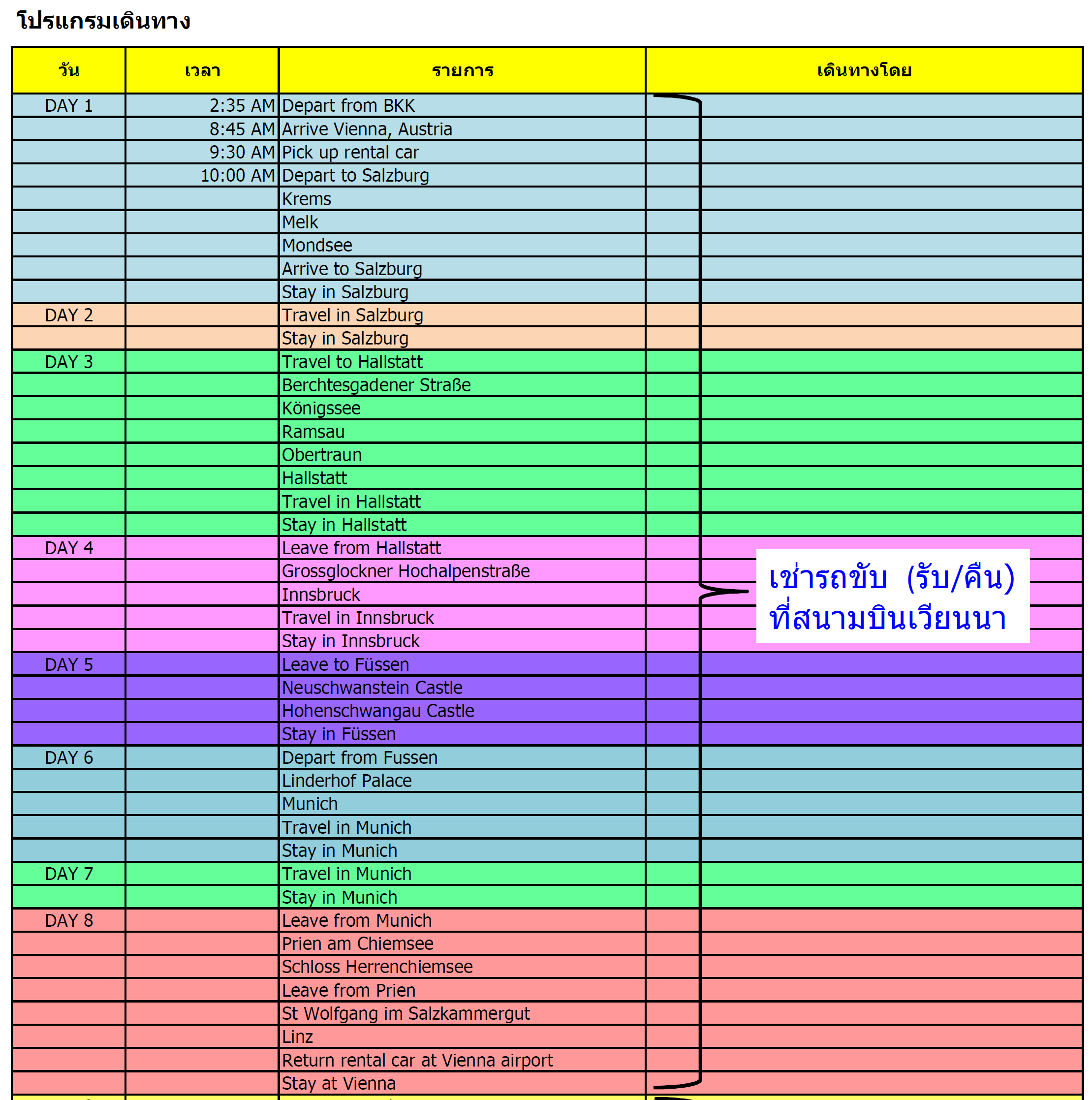 รบกวนช่วยตรวจแผนเที่ยวยุโรป 18 วันด้วยค่ะ (เยอรมัน, ออสเตรีย, เชค, ฮังการี)  - Pantip