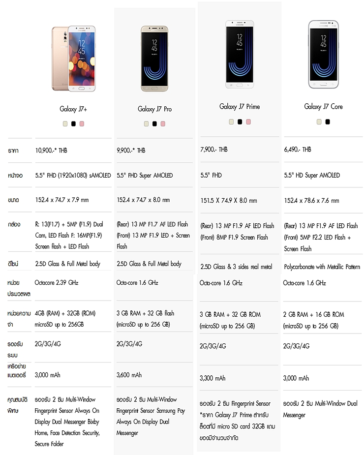 samsung j7 plus and j7 prime