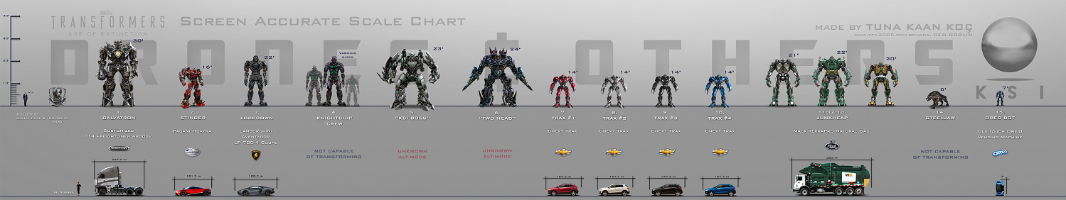 transformers-aoe-scale-chart-pantip