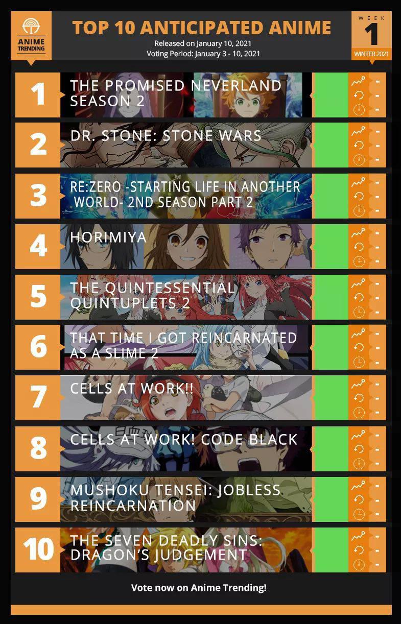 TOP 10 ANIME FOR WINTER 2021 เปิดโหวตแล้ว!!! Pantip