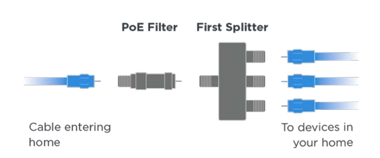 Poe filter