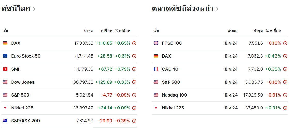 DOW Tue Feb 13 2024 Pantip   S8rm54211bjYwCJVcmG7L O 