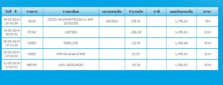 รหัส ของธนาคารกรุงไทย แบบนี้คืออะไรคะ - Pantip