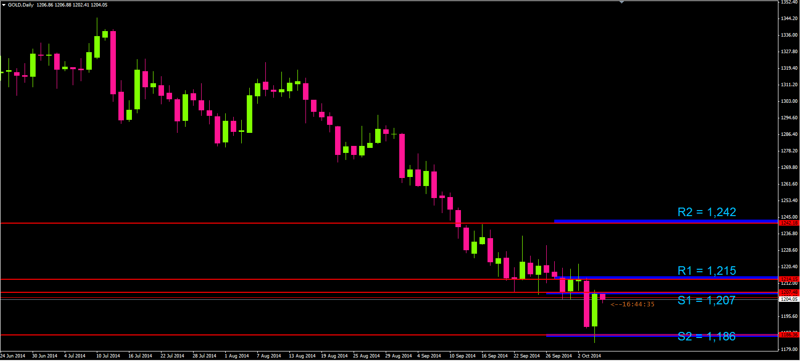 Forex pantip 2014