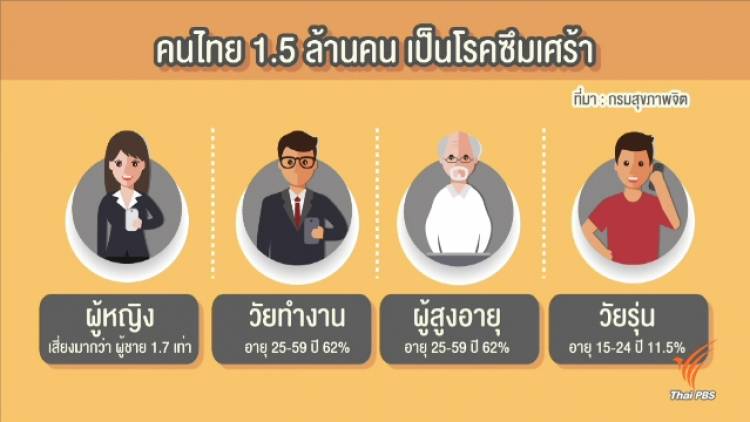 แชร์ประสบการณ์ไปพบจิตแพทย์ ไม่น่ากลัว และไม่แพงอย่างที่คิด - Pantip