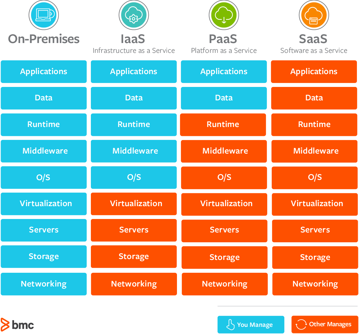 on-premise-on-cloud-pantip