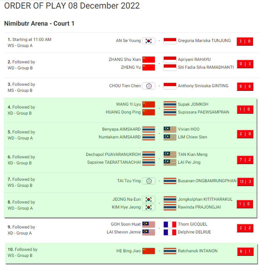 เชียร์สด ! แบดมินตัน HSBC BWF World Tour Finals 2022 รอบแบ่งกลุ่ม Day