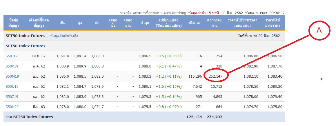 forex เข า tfไหน ออกtfน น