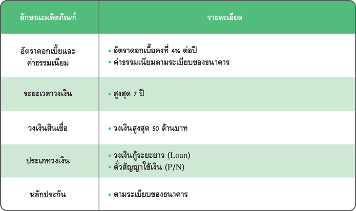 ธ.กสิกรไทยไม่ได้ร่วมโครงการ Soft Loan Sme หรือครับ - Pantip