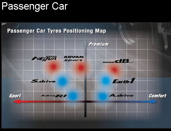 Yokohama Bluearth Ae01 ใครลองแล วบ างคร บ Pantip