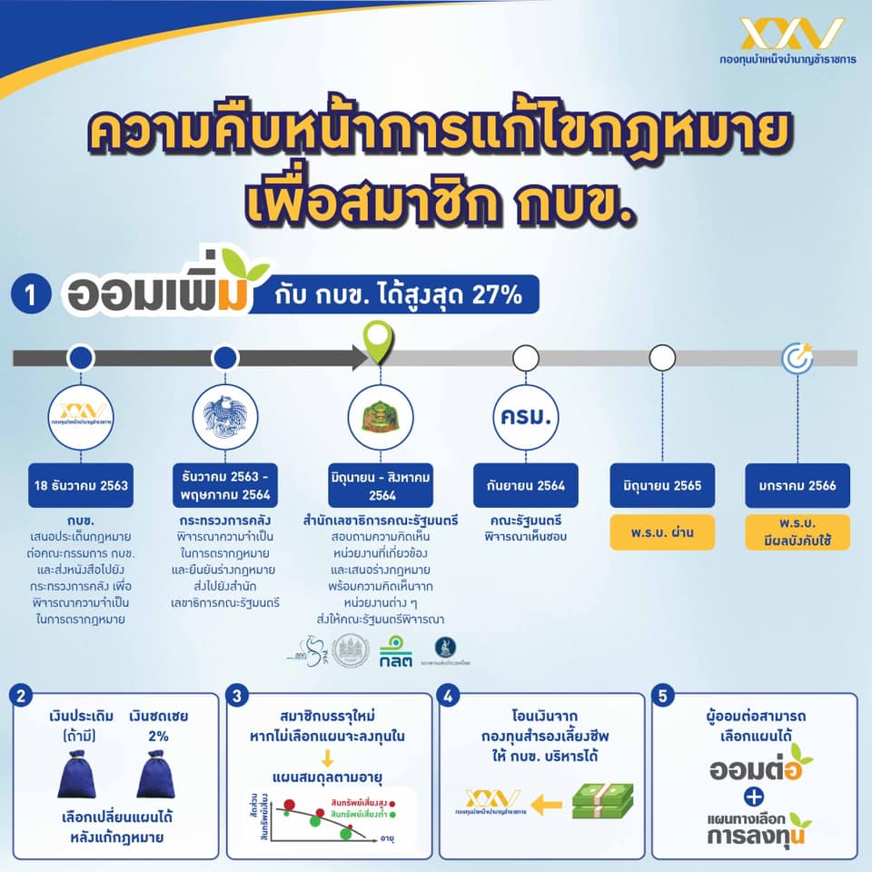 ข้าราชการ กบข.เปิดให้ออมเพิ่มได้สูงสุด 30% ของเงินเดือน ใครสมัครบ้าง ข้อดี  ข้อเสียยังไงบ้างครับ - Pantip