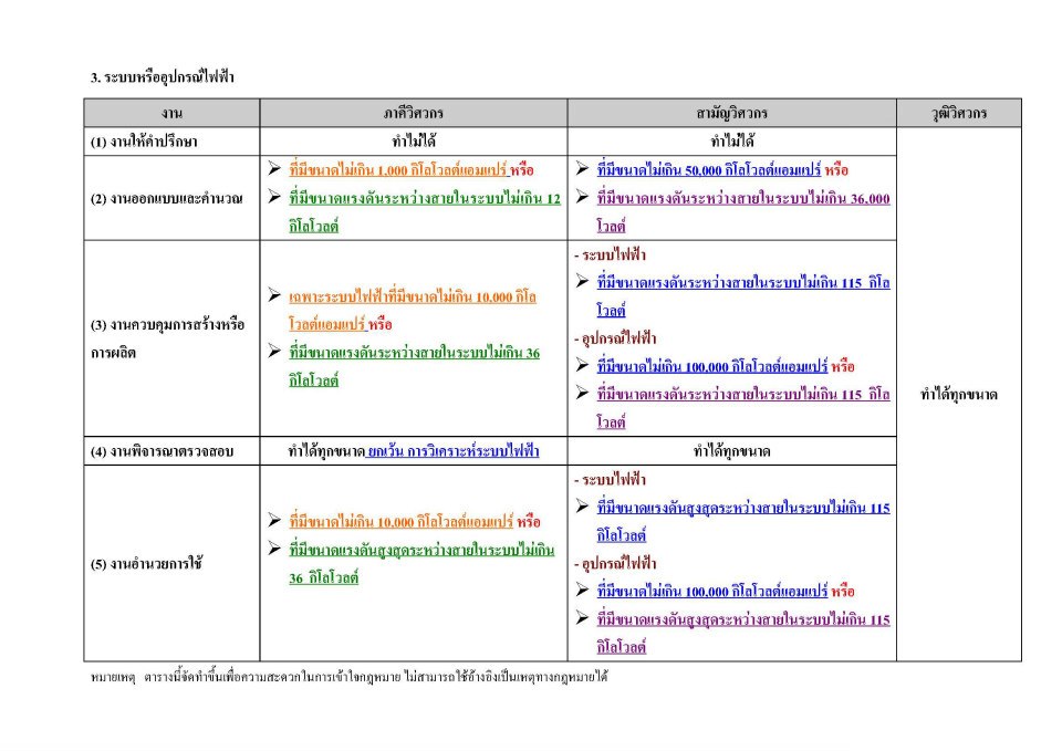 ปัจจุบันขอบเขตการทำงานของภาคีวิศวกรไฟฟ้ากำลัง  ยังเป็นไปตามรายละเอียดนี้หรือไม่ครับ - Pantip