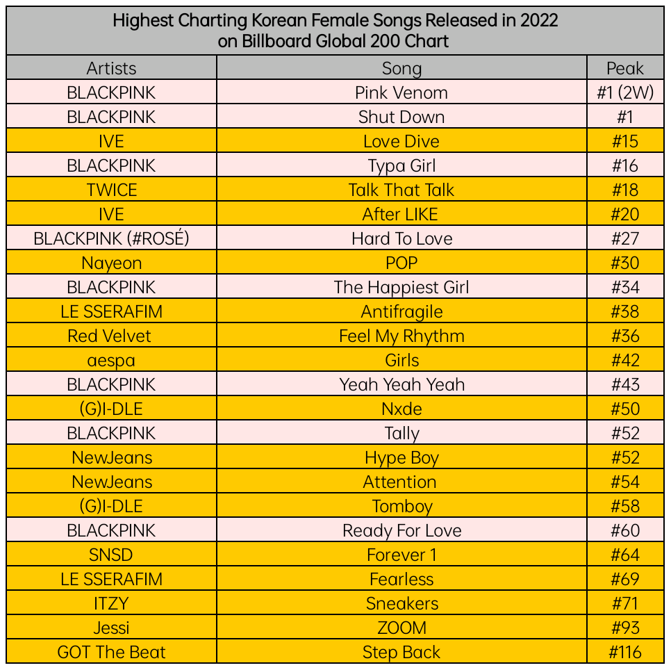 blackpink-k-pop-1-billboard-global