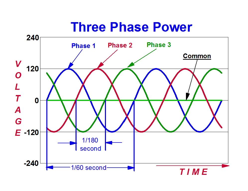 initial-phase-angle-in-a-shm-solved-examples-youtube