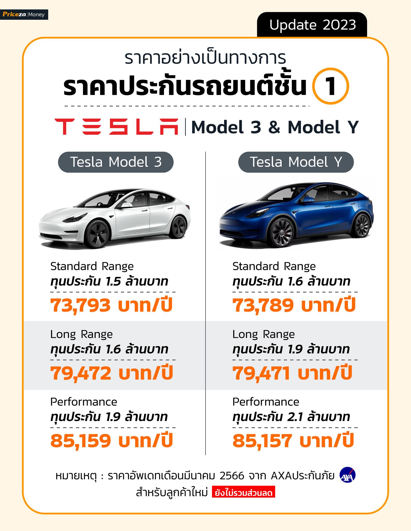 ราคาประกันรถยนต์ไฟฟ้า Tesla - Pantip