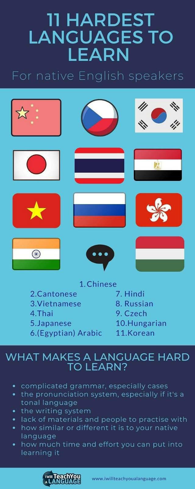 top-10-hardest-languages-to-learn-in-2023