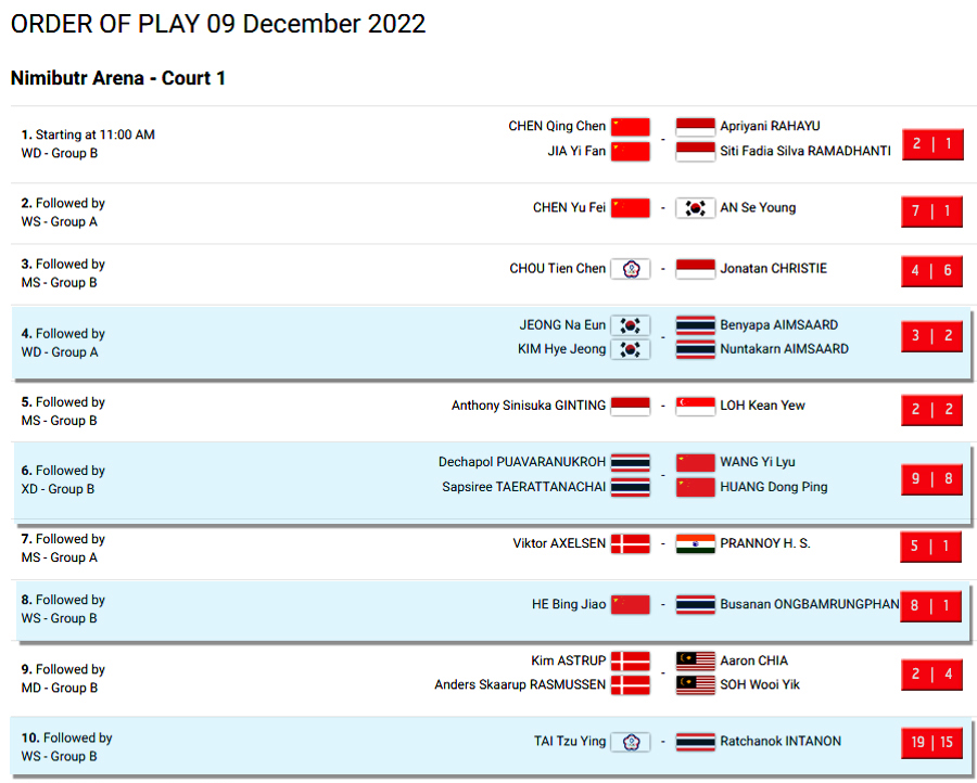 เชียร์สด ! แบดมินตัน HSBC BWF World Tour Finals 2022 รอบแบ่งกลุ่ม Day