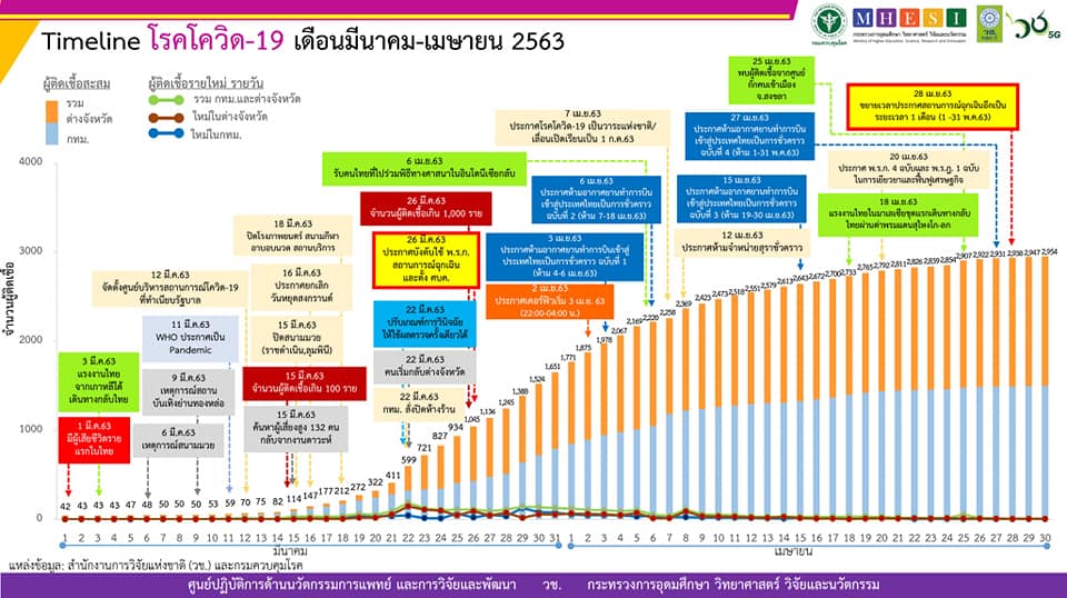 🌀🌀มาลาริน/ข่าวดีน่าชื่นใจ! ไทยติดเชื้อ'โควิด'วันนี้ลดลง ...