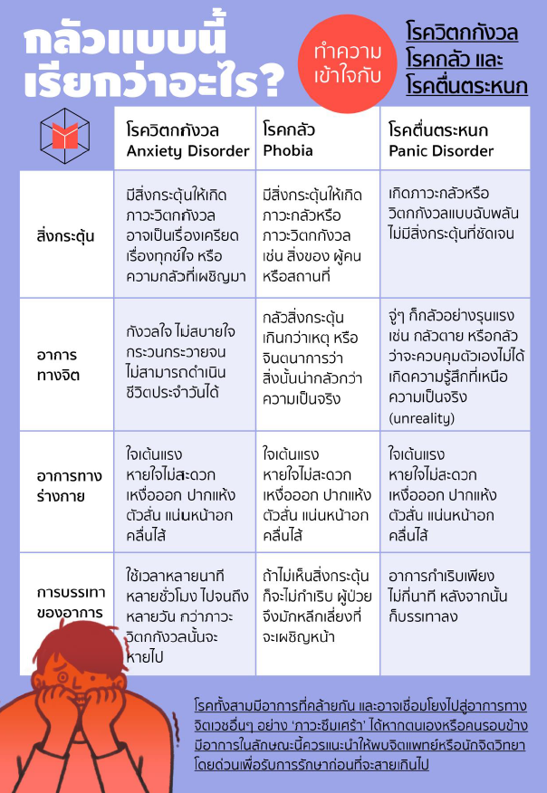 โรควิตกกังวล - Pantip โรควิตกกังวล - Pantip