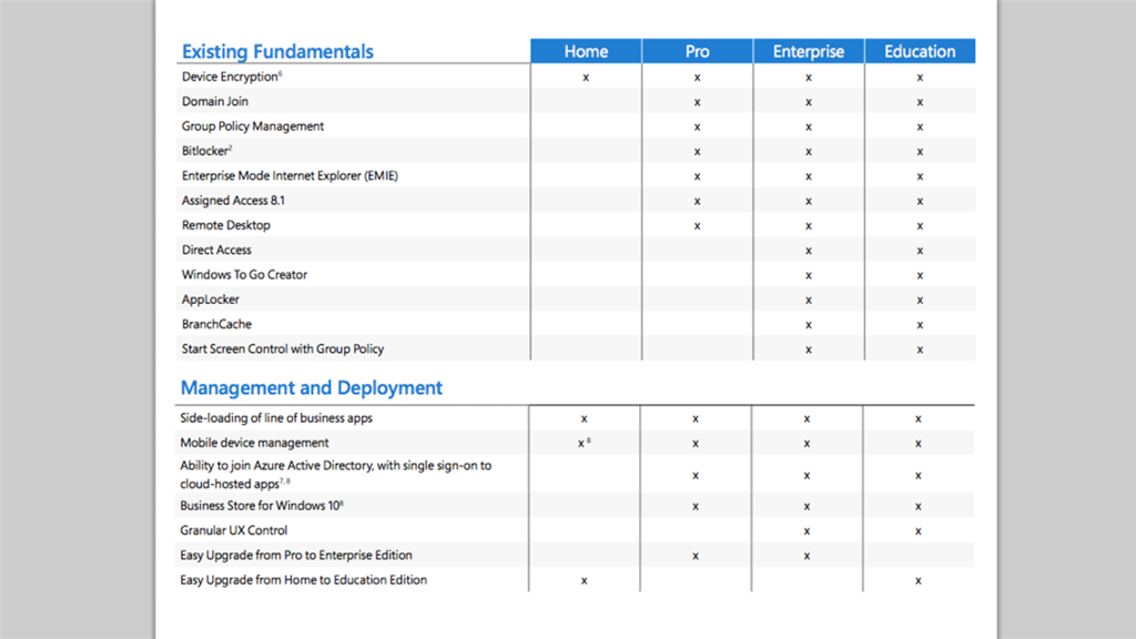 windows 10 enterprise to home