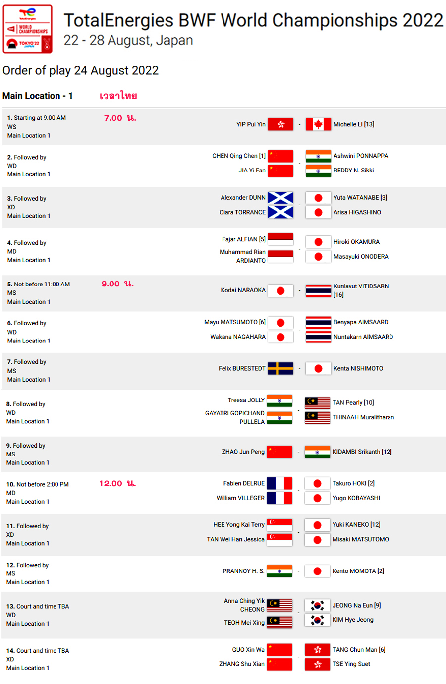 เชียร์สด ! แบดมินตัน TotalEnergies BWF World Championships 2022 : รอบ ...