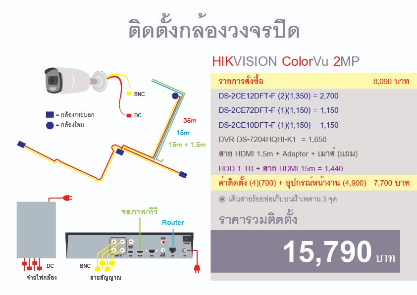 Hikvision vs dahua sales pantip