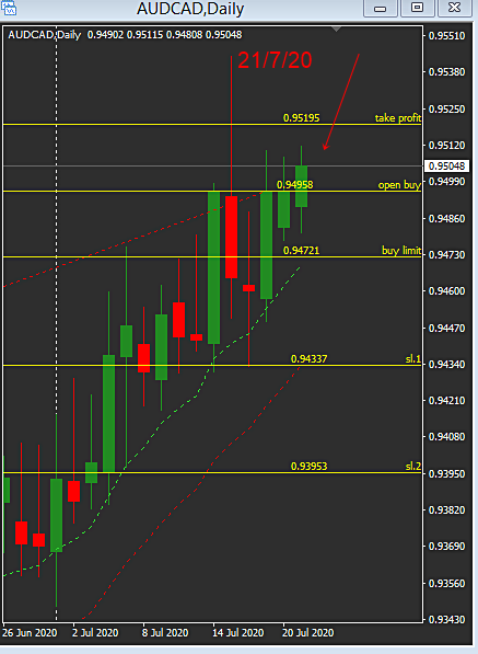 โฆษณา forex