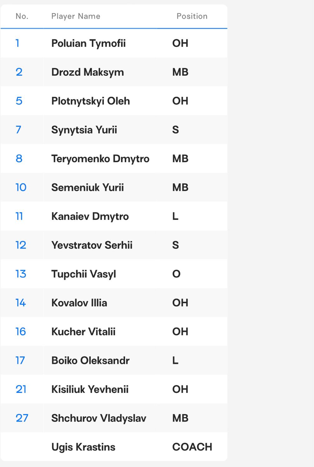 China Ukraine Men Volleyball Challenger Cup Pantip china-ukraine-men-volleyball-challenger-cup-pantip