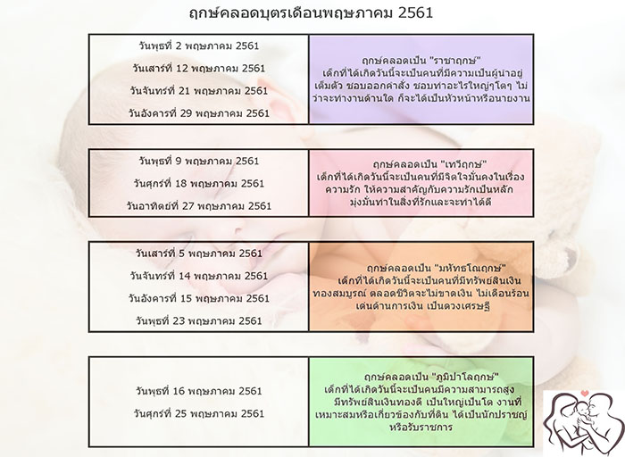 มาแล้วจ้าาาาา...ฤกษ์คลอดบุตรเดือนพฤษภาคม 2561 - Pantip