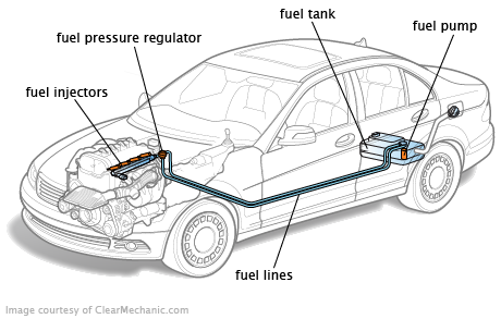 ทำไมเต็มน้ำมันแล้วต้องดับเครื่องยนต์ - Pantip ford taurus se fuse diagram for 03 