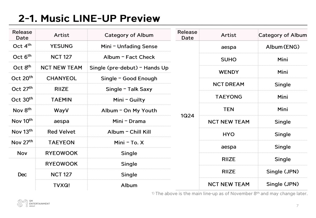 [KPOP] SM เผยแผนงานไตรมาสสุดท้ายปี 2023 และไตรมาสแรกปี 2024 Pantip