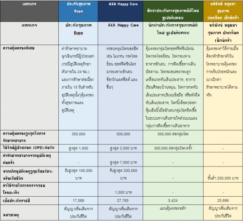 รวมกัน 96+ ภาพ ประกันสุขภาพมิติใหม่ cigna pantip สวยมาก