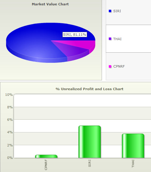 ตลาด Asia เขียว + window dressing วันนี้ SET น่าจะเขียวพองาม .. Pantip