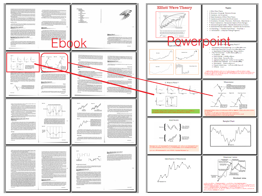 Glenn Neely Elliott Wave Epub