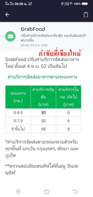 ถึงคนขับ Grab Food ทั่วประเทศ เช็คด่วนว่าท่านได้ค่าขับครบหรือไม่ - Pantip