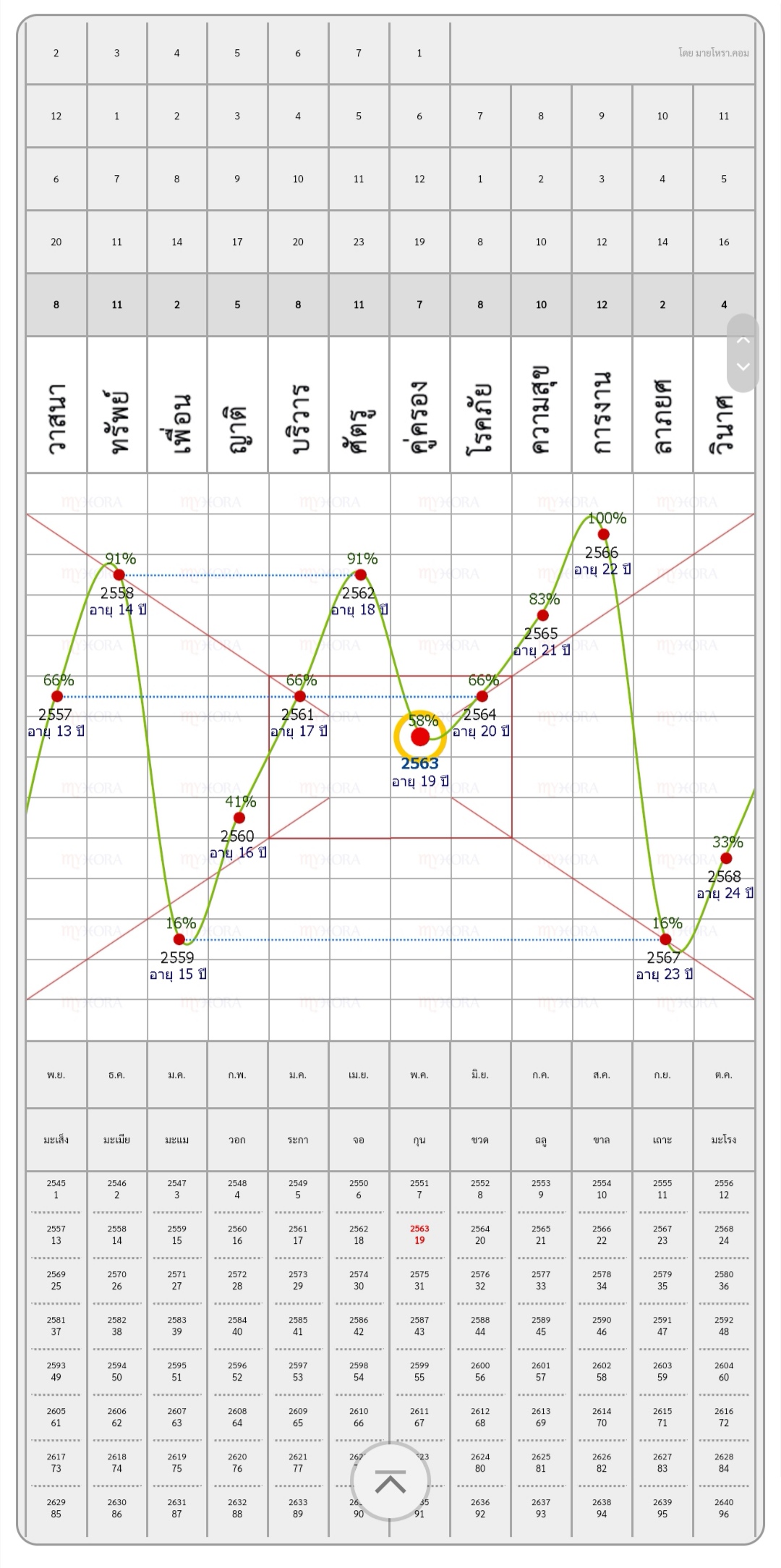 รบกวนดูกราฟชีวิตให้หน่อยครับ - Pantip