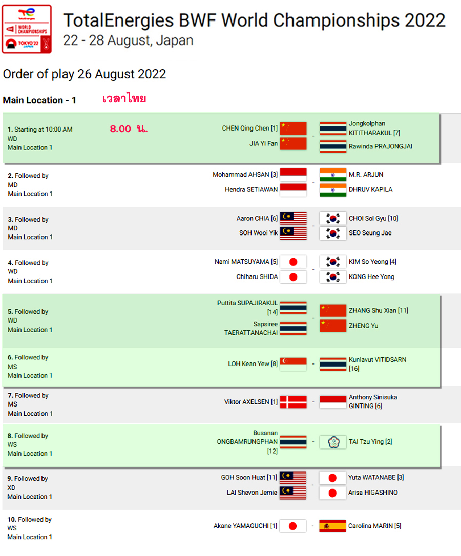 เชียร์สด ! แบดมินตัน TotalEnergies BWF World Championships 2022 : รอบ ...