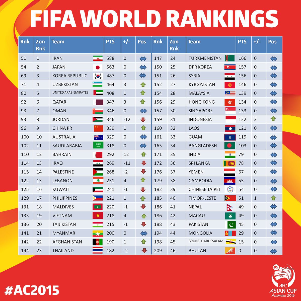 FIFA ranking. Рейтинг сборных ФИФА. Карта ФИФА сборных стран.