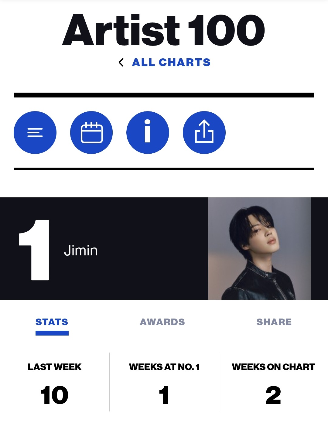 jimin-1-billboard-artist-100