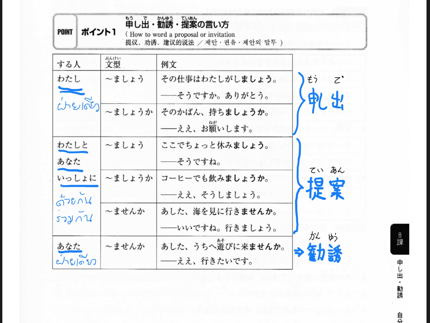 คุณคิดว่าประโยคนี้มีความหมายยังไง 日本語を勉強しましょうか。มันคือการชักชวนให้มาเรียน ภาษาญี่ปุ่นรึเปล่า? - Pantip