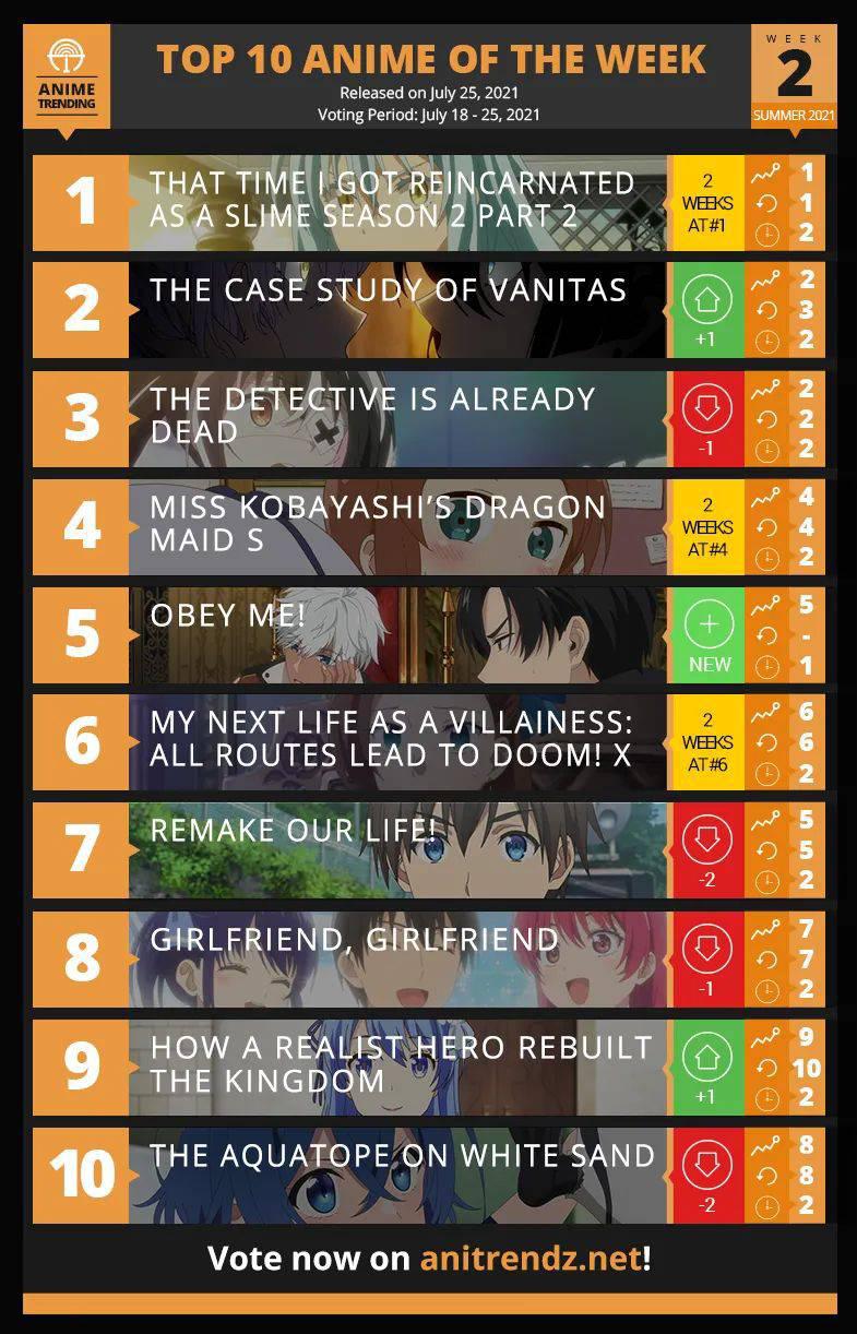 TOP 10 ANIME of the week 2 for summer 2021 - Pantip