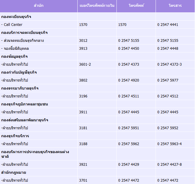 à¸à¸£à¸¡à¸ž à¸'à¸™à¸²à¸˜ à¸£à¸ à¸ˆà¸à¸²à¸£à¸„ à¸² à¹‚à¸—à¸£à¹„à¸¡ à¸• à¸