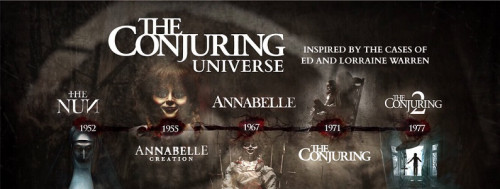 หนังตระกูล The Conjuring ทุกภาคดูที่ไหนได้บ้างคะ - Pantip