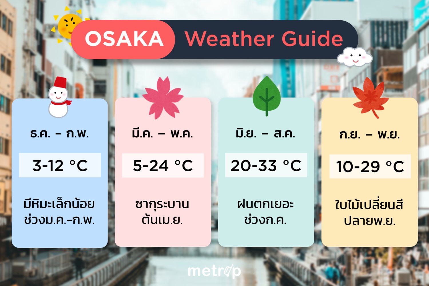 Osaka Weather Guide ไปโอซาก้า เดือนไหนดี มีอะไรดู? MeTrip Pantip