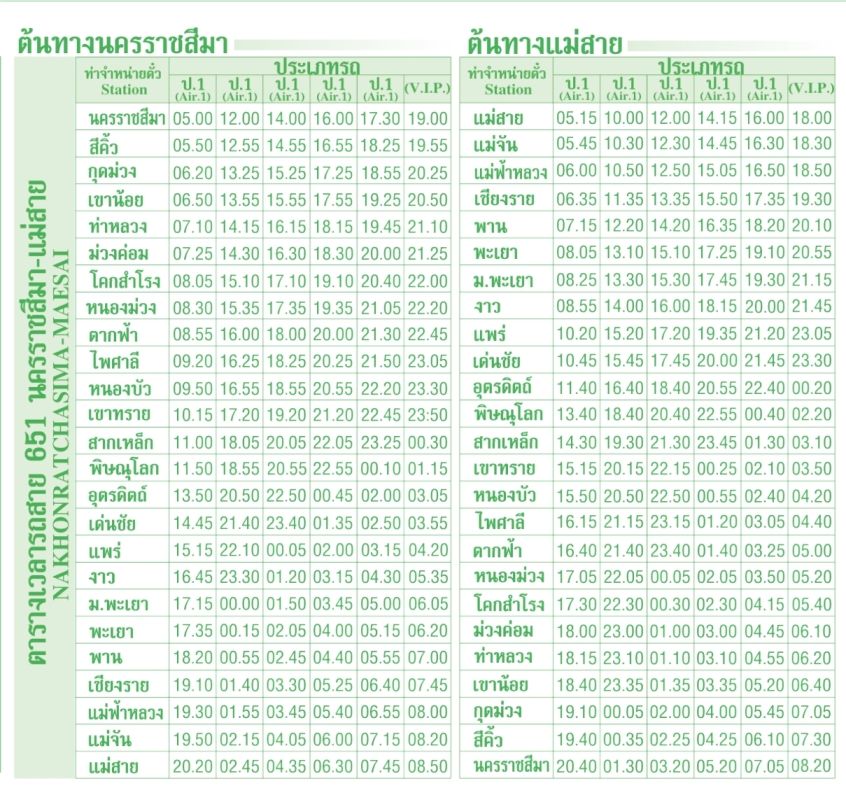 เดินทางโดยรถบัส จาก น่าน ไป โคราช - Pantip