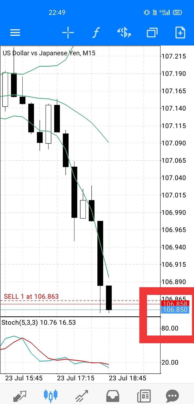 forex คือ pantip