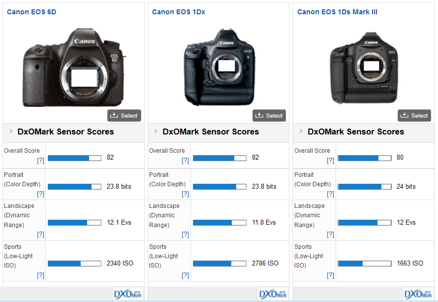 canon 1dx mark ii pantip