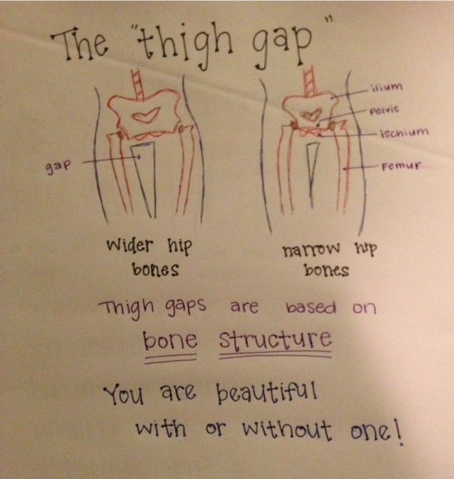 Gap одежда перевод. Gap перевод. Thigh gap вид сзади. Gap что означает. Gap перевод на русский на одежде.